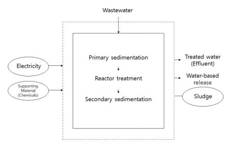 pictogram_agro-industrial+complex+waste+water+treatment%2C+advanced+wastewater+treatment.jpg Image