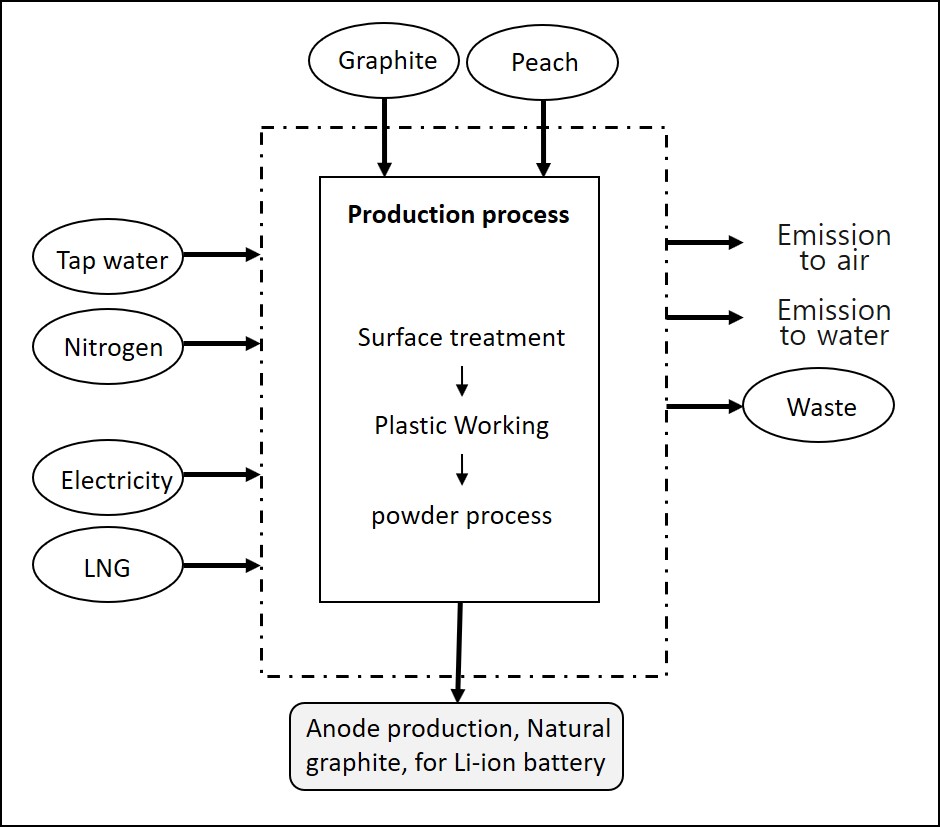 pictogram_anode+production%2C+natural+graphite%2C+for+li-ion+battery.jpg Image