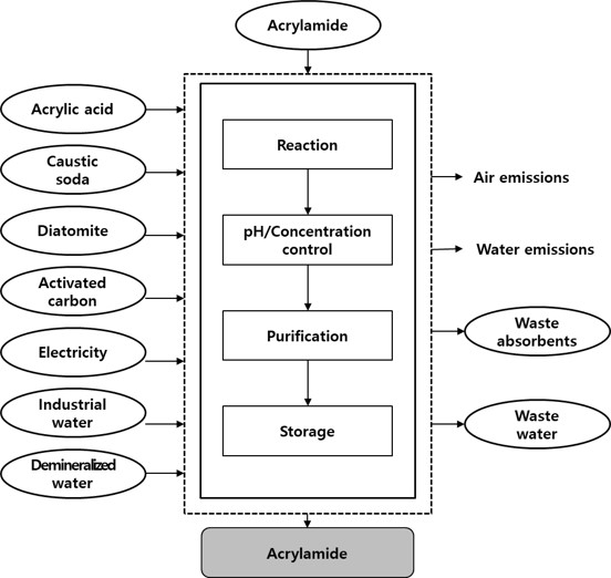 acrylamide.jpg Image