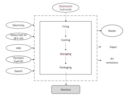 alumina.jpg Image