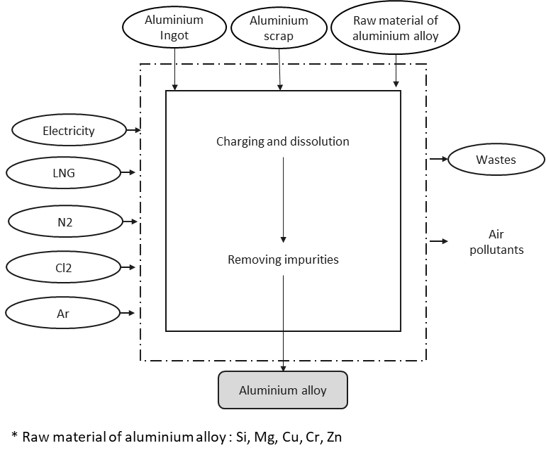 aluminium+alloy.jpg Image