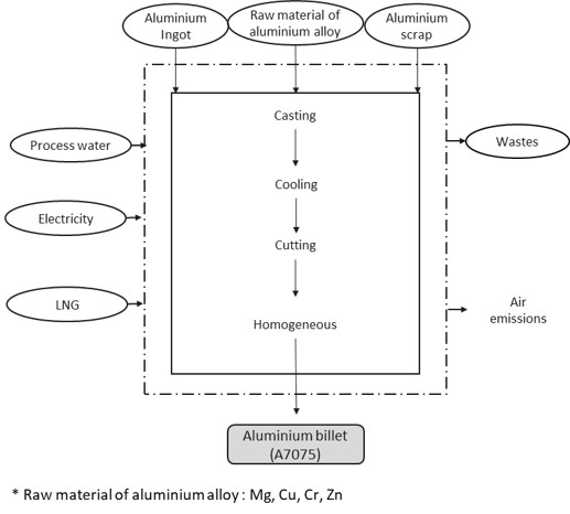 aluminium+billet_a7075.jpg Image