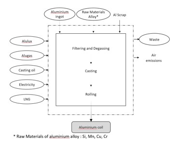 aluminate+coil.jpg Image