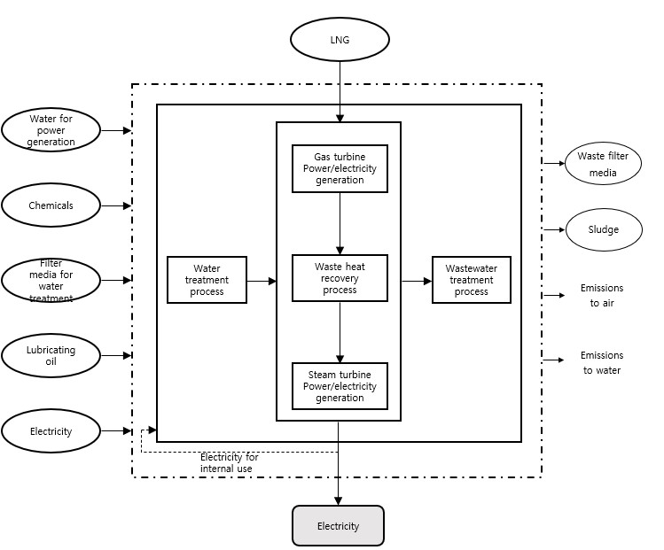 electricity+production%2C+natural+gas%2C+combined+cycle+power+plant.jpg Image