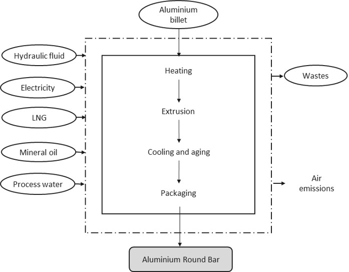 aluminium+roundbar.jpg Image