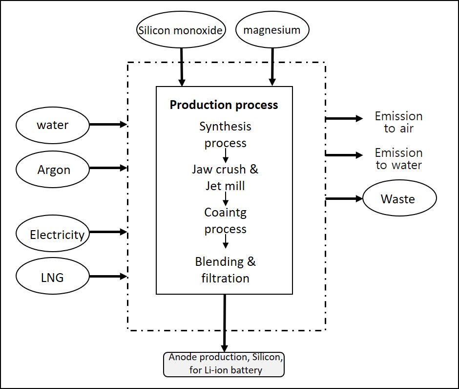 pictogram_anode+production%2C+silicon%2C+for+li-ion+battery.jpg Image