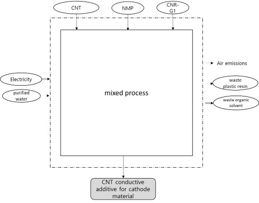 cnt+conductive+additive+for+cathode+material.jpg Image